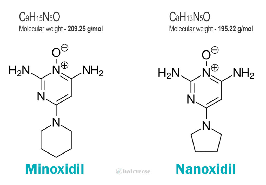 comparison of minoxidil and nanoxidil chemical structures